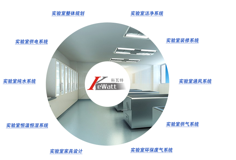 實驗室整體規劃內容