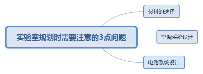 江門實驗室規劃