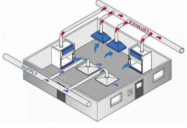 佛山實驗室設(shè)計公司